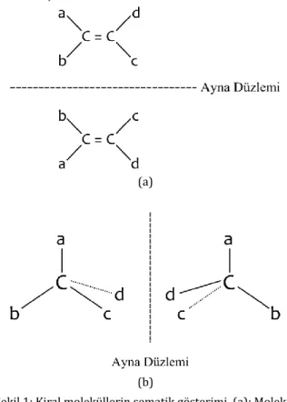Şekil 1: Kiral moleküllerin şematik gösterimi, (a): Molekül  yapıları aynı, atomların dizilişi farklı olan kiral moleküller,   (b): Merkez karbon atomunun çevresindeki grupları farklı  dizilişe sahip olan kiral moleküller (C atomuna bağlı c ve d  atomların