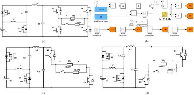 Figure 5. Combination of (a) quasi-Z-source converter and H bridge inverter and (b) proposed modified SPWM switching method typologies in one-phase system; (c) and (d) are the switching sequences for inverter switches.