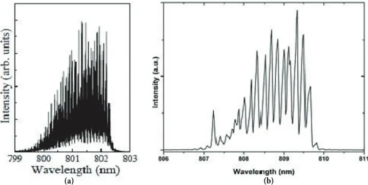 Figure 2. The demonstration of mode spacing for two different MLDs.
