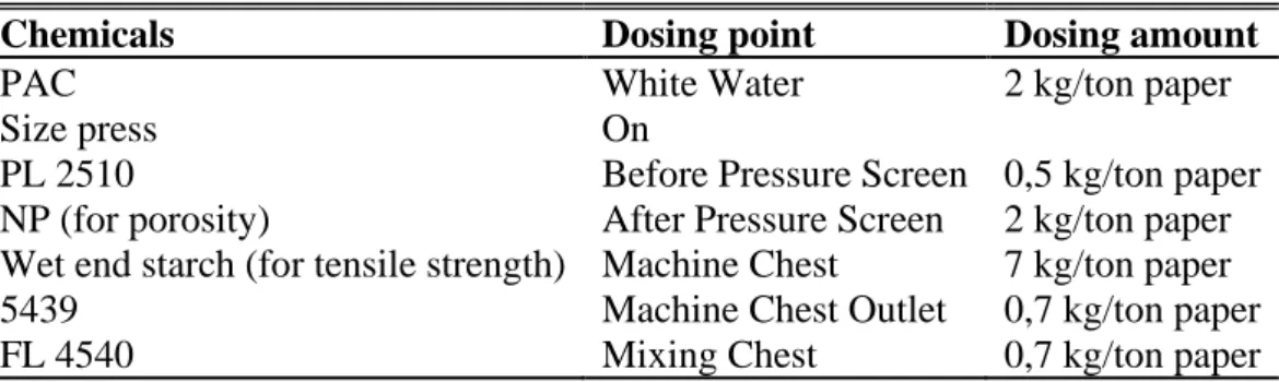 Table 4.3 :  Technical details of paper machines that trial has been conducted.  Paper Machine no.1 (PM-1) 