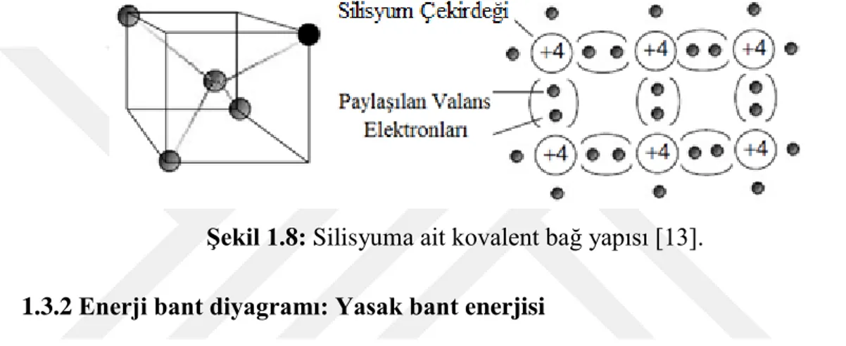 Şekil 1.8: Silisyuma ait kovalent bağ yapısı [13].  1.3.2 Enerji bant diyagramı: Yasak bant enerjisi 