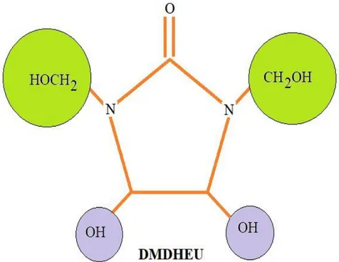 Şekil 1.4 : DMDHEU’nun moleküler yapısı [2]. 