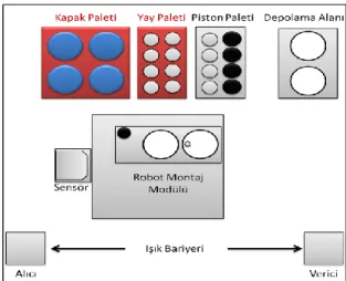 Şekil 2.7 : Profil plakadaki parçaların yerleşim düzeni 