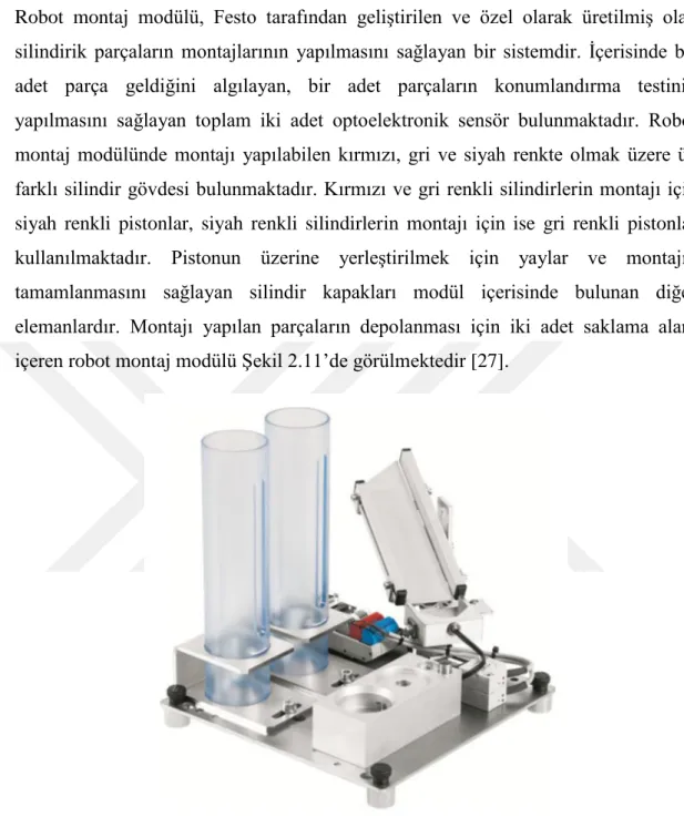 Şekil 2.11 : Robot montaj modülü [27]  2.2.4 Güvenlik ışık bariyeri 