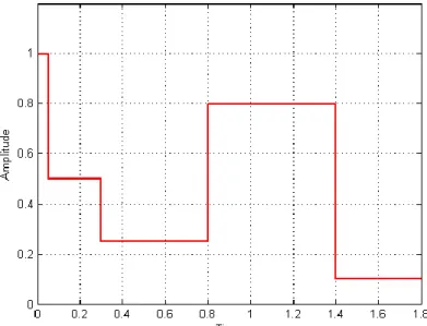 Figure  3.17  shows  the  closed-loop  DC  motor  control  system  with  PID  controller
