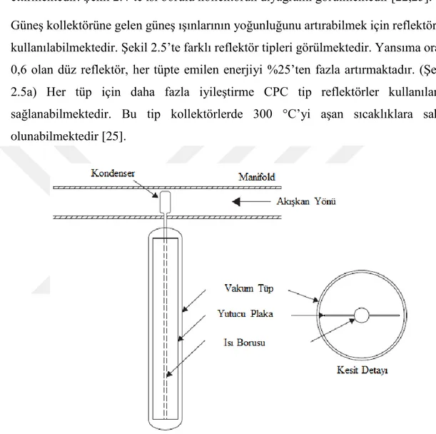 Şekil 2.4: Isı borulu vakum tüplü güneş kollektörün şematik diyagramı [25]. 