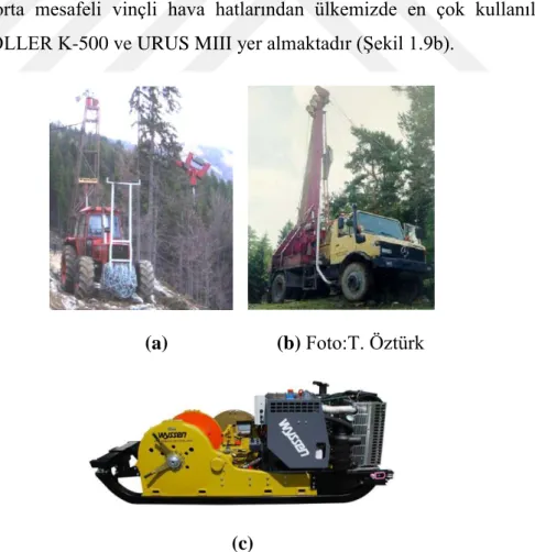 Şekil 1.9 : Koller K300(a), URUS MIII(b) ve WYSSEN(c) marka vinçli hava hatları 