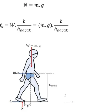 Şekil 2.5. Sürtünme kuvvetinin hesaplanması için tüm vücut serbest cisim diyagramı 