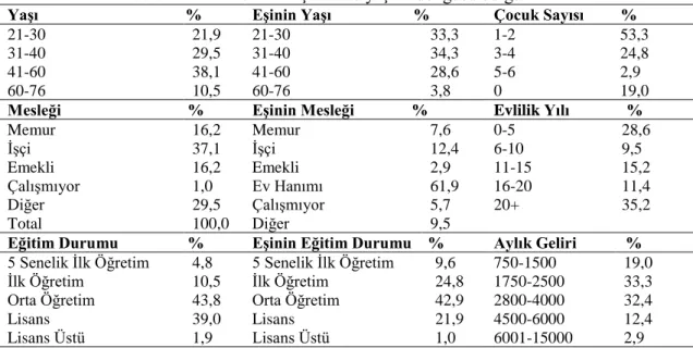 Tablo 1. Katılımcılara ilişkin aile yaşam döngüsü bulguları 