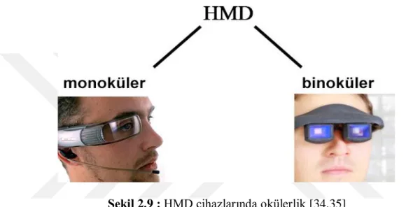 Şekil 2.9 : HMD cihazlarında okülerlik [34,35] 