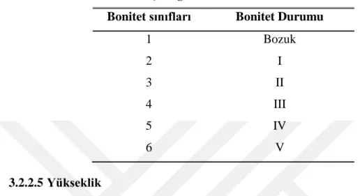 Çizelge 3.7 : Bonitet sınıfları  Bonitet sınıfları  Bonitet Durumu 