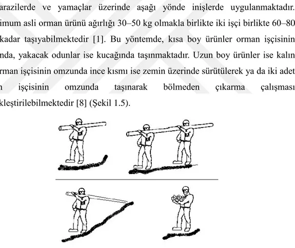 Şekil 1.5  Doğrudan insan gücüyle taşıma suretiyle bölmeden çıkarma şekilleri [15] 