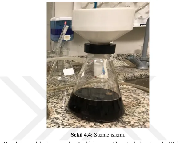 Şekil 4.4: Süzme işlemi. 