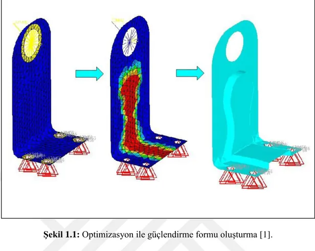 ġekil 1.1: Optimizasyon ile güçlendirme formu oluĢturma [1].  1.2 ÇalıĢmalar 