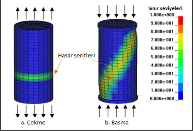 ġekil 2.11: Sonuçları ile birlikte çekme ve basma modelleri [21].  2.8.5 En yüksek kayma gerilmesi 