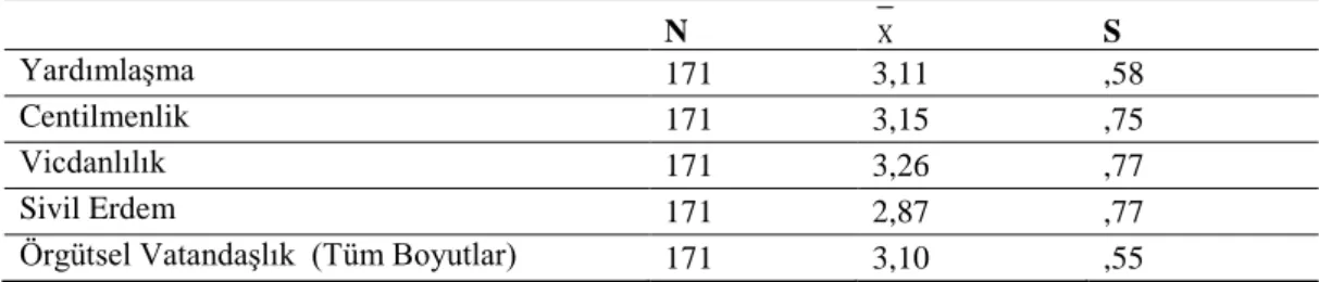 Tablo 3.  Öğretmenlerin  Örgütsel  Vatandaşlık  ve  Alt  Boyutlarına  İlişkin  Algılarına  Ait Ortalama ve Standart 