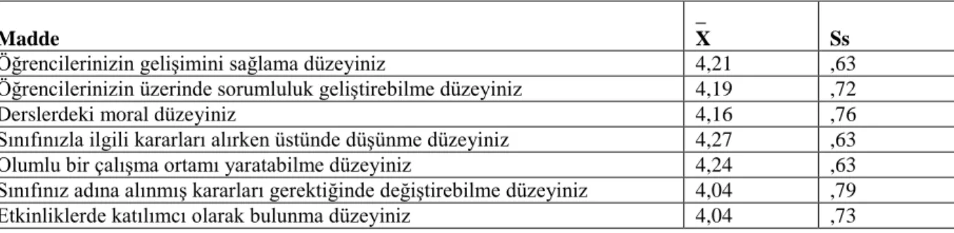 Tablo 6. İlköğretimde Sınıf Yönetiminin  Etkililiğini Belirleme Ölçeğinin “Sınıfınızın bir üyesi olarak...”  Bölümü İçin Belirlenen Uyum Boyutuna İlişkin Öğretmen Algıları 