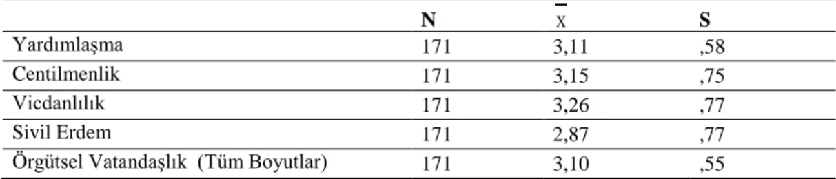 Tablo 3.  Öğretmenlerin  Örgütsel  Vatandaşlık  ve  Alt  Boyutlarına  İlişkin  Algılarına  Ait Ortalama ve Standart 