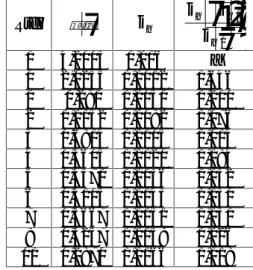 Table 4. Iteration steps of Hoerl and Kennard method Step    k i 1 1iiikkk 0 5,3116 0,007 _ 1 3,1366 0,0123 0,757 2 2,392 0,0162 0,301 3 2,0063 0,0193 0,187 4 1,7905 0,0216 0,105 5 1,6716 0,0231 0,095 6 1,5680 0,0247 0,043 7 1,5216 0,0254 0,041 8 1,4