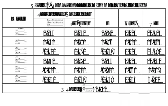 Table 2. Summary statistics for multiple regression Model Standardized Coefficients