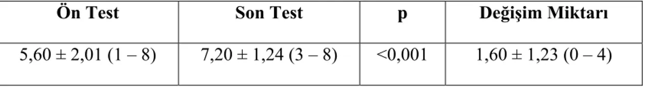 Tablo 4.1. Deney Grubu Test Sonuçlarının Dağılımı 