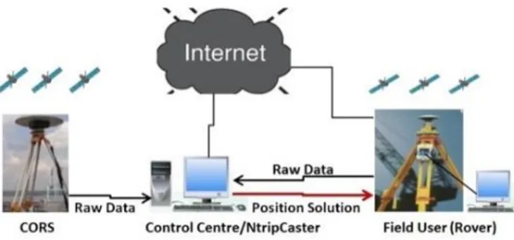 Figure 2  Two-way communication channel 