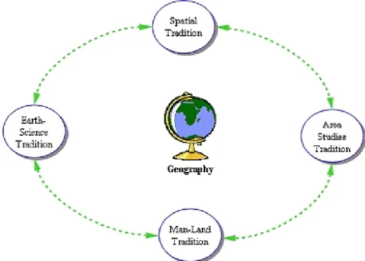 Figure 2. The Four Traditions of Geography (based on Pattison, 1964) 