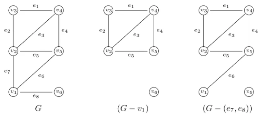 Figure 6.3. Two Operations on a Graph