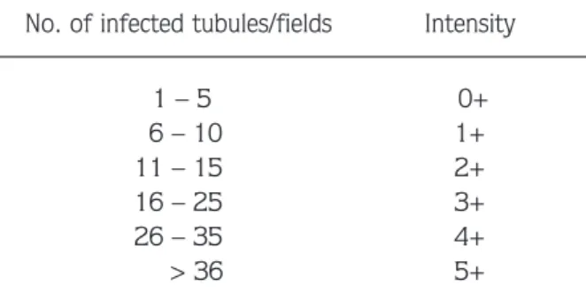 Table 2. Some monthly water parameters measured and the number of G. aculeatus caught in the sampling site.