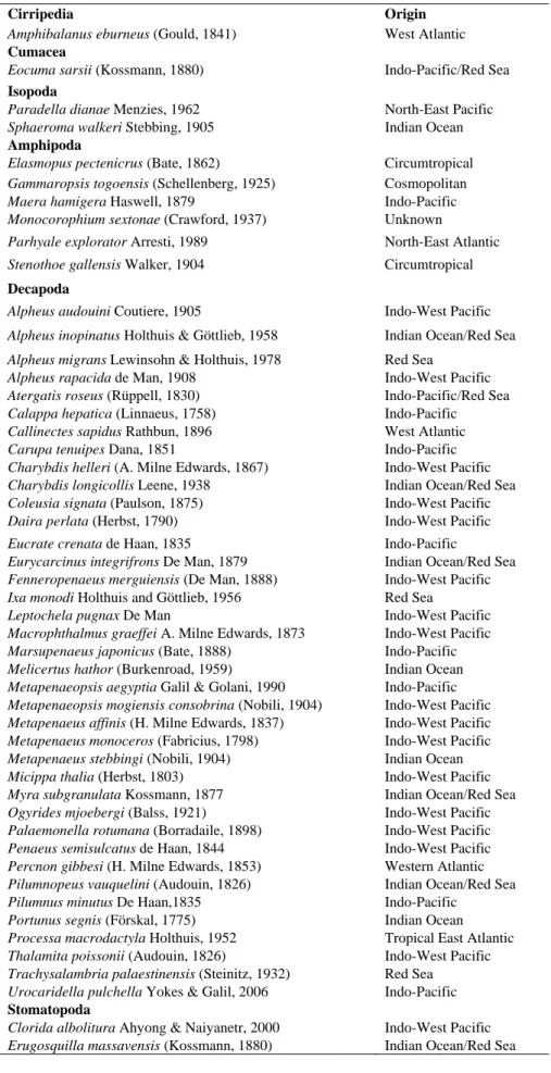 Table 1 List of exotic crustaceans found in the Turkish Seas 