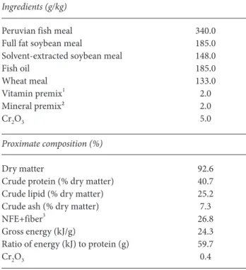 Table  1. Formulation and chemical composition of the experimental diet.