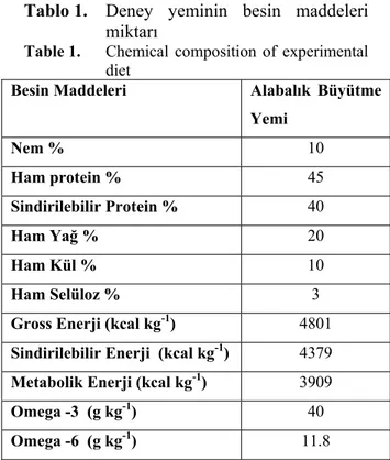 Tablo 1.  Deney yeminin besin maddeleri 