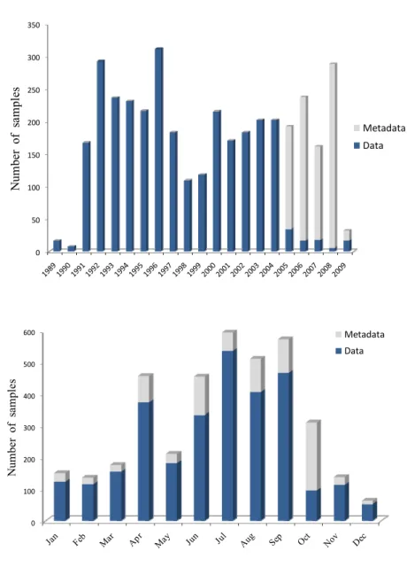 Figure 4. Temporal 