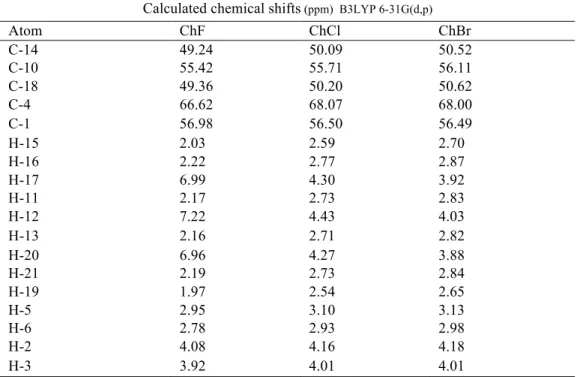 Table 4. Calculated  1 H and  13 C NMR chemical shifts of choline halides given as atomic