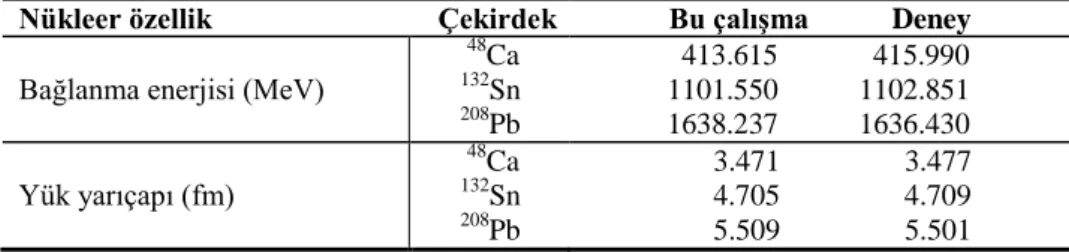 Çizelge  1’de,  48