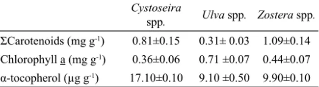 Table 2. Carotenoids, chlorophyll a and α-tocopherol of  Cystoseira spp., Ulva spp. and Zostera spp