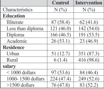 Table 1.  The distribution of demographic charac- charac-teristics across control and intervention group
