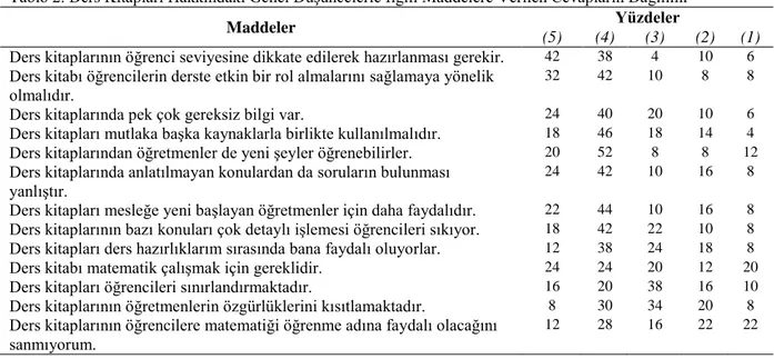 Tablo 2. Ders Kitapları Hakkındaki Genel Düşüncelerle İlgili Maddelere Verilen Cevapların Dağılımı 