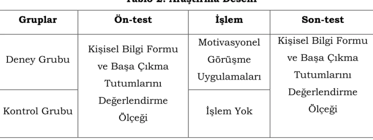 Tablo 2. Araştırma Deseni 
