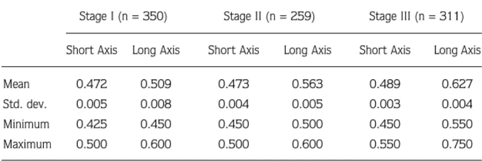 Table 3. Fecundity of Palaemon adspersus (n = 45). TL (cm) CL (cm) AL (cm) W (g) Fecundity Mean 6.0 1.2 2.6 2.423 1963 Std