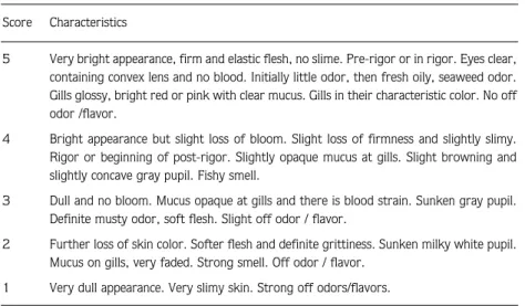 Table 1. The scheme for freshness assessment. Score Characteristics