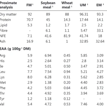 Table 1. Ingredients and nutrient composition of diets used in the