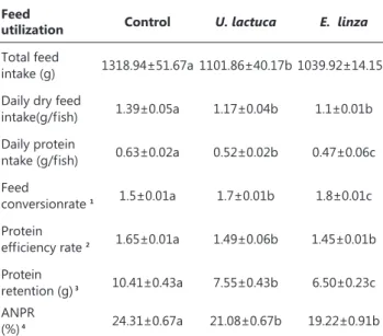 Table 4. Feed intake and feed conversion rate in experimental