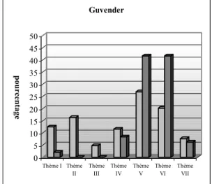 graphique des fonctions dans un repère orthonormé  