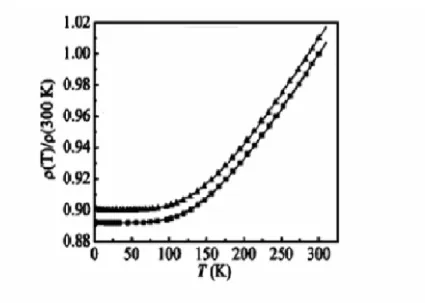 Şekil 4.2. 125 nm ve 240 nm kalınlığındaki kalay katkılı saydam indiyum oksit numuneler için  sıcaklık ve özdirenç değerleri (Li and Lin., 2004) 