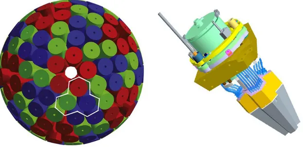 Figure 2.1 AGATA detector array in  4π  geometry (left). Each three detector are packed together using same cryostat  (right) [2] 