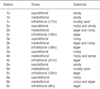Figure 1. Sampling stations