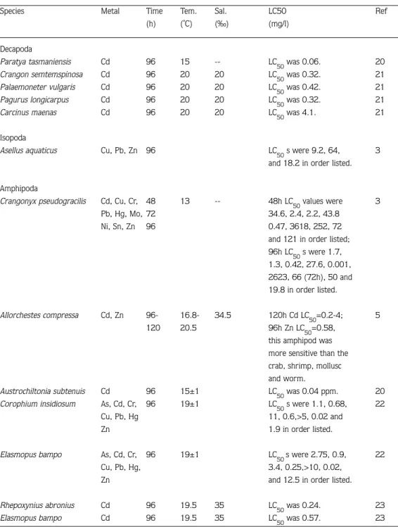 Table 2. Literature LC