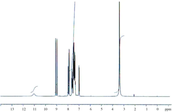 Figure 4. The 1 H-NMR spectrum of the ligand (in DMSO-d 6 ) .