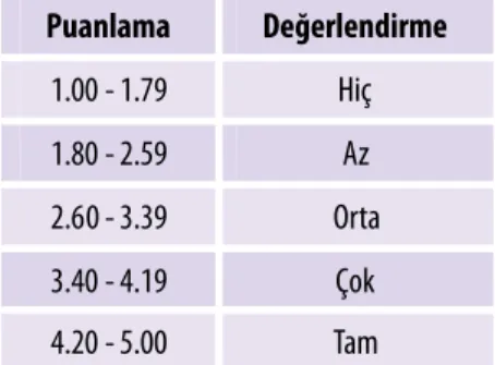 Tablo 1: Anket Soruları